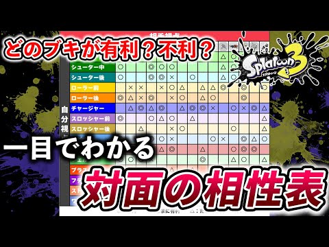 ブキ別対面の相性表⁉作ってみた！【タイプ表】